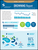 2020 National Drowning Report Cover