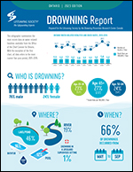2023 ON Drowning Report EN Cover