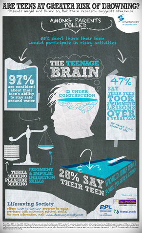 Teenage Brain Infographic - Small