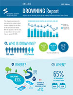 2018 ON Drowning Report Cover 150