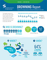 2019 Ontario Drowning Report Cover
