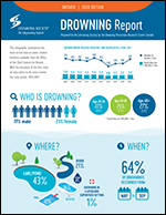 2020 ON Drowning Report Cover
