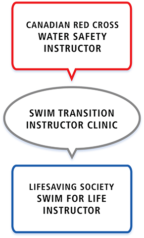 Pathway-WSI-S4LInstr-291