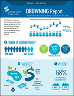 2024 ON Drowning Report Infographic EN Cover