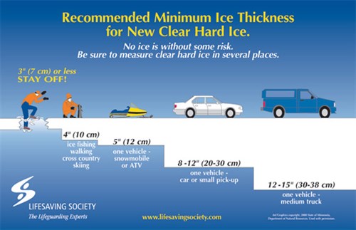 Ice Thickness Card